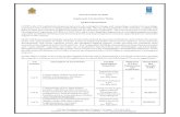 INVITATION TO BID Implement Construction Works (ITB/GLED ... 5_Renovotion o… · ICTAD Registration and Experience Refundable Bid Security (LKR) Lot 1: Construction of Boat Yard