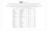 2014 USTA NorCal Jr. Team Tennis - Advanced Player Listassets.usta.com/assets/635/15/2014_JTT_Advanced_Player_List.pdf · 2014 USTA NorCal Jr. Team Tennis - Advanced Player List All