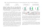 RF Self-Interference Cancellation for Full-Duplex · RF Self-Interference Cancellation for Full-Duplex B. van Liempd, B. Debaillie, J. Craninckx ... ANT (PIFA) with Z BAL tuning range