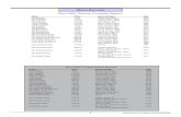 Men’s Records - Swimming World...2017/03/01  · 2010 Swimming - Andy Bashor, UB Justin Griggs, EMU Jimmy Beres, MIA Eastern Michigan Diving - Kong Rong Li, MIA 2011 Swimming - Andy