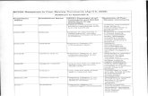 AEX32 Print - Centers for Disease Control and Prevention · toxicity in rats and rabbits, clastogenic in vitro Pregnancy Category D, duodenal carcinomas in mice Pregnancy Catogory