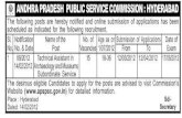 ANDHRA PRADESH PUBLIC SERVICE COMMISSION: HYDERABADmanabadi.co.in/Notification/APPSCH-Technical-Assistant-In-Archaeology... · 1) Vacancies: The recruitment will be made to the vacancies