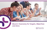Bloom’s Taxonomy for Targets, Objectives and Aims...2020/09/24  · Bloom’s Taxonomy for Targets, Objectives and Aims Lower order thinking skills (LOTS) involve memorisation and