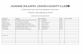 JOANNE RAJOPPI, UNION COUNTY CLERK€¦ · 05/10/2018  · JOANNE RAJOPPI, UNION COUNTY CLERK Candidate List for the General Election Tuesday, November 6, 2018 CANDIDATE ADDRESS PARTY