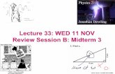 Lecture 33: WED 11 NOV Review Session B: Midterm 3jdowling/PHYS21133-FA15/lectures...29.3.3. The drawing represents a device called Roget’s Spiral. A coil of wire hangs vertically
