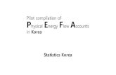 Pilot compilation of Physical Energy Flow Accounts in Korea ......Foundations •SEEA 2012 Central Framework •PEFA Manual 2014 •Boundary : Residence principle •Classification