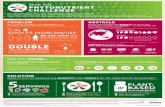 PHYTONUTRIENT CHALLENGE - Official website of the Amway ...€¦ · IN 4 ACTUAL NUTRITIONAL GAP RECOMMENDED That’s why you should eat the daily recommended quantity of fruits and