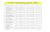 ITI Ukai Admission Detail - 2017itiukai.org/downloads/ITI-Ukai-Trainee-Admission-2017.pdf · 05/06/1999 Male ST FITTER (TASP) First Aug-17 ITI Ukai Admission Detail - 2017. 46 SHANKARBHAI