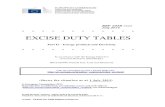 EXCISE DUTY TABLES - UNTRR · Coke and Electricity. ... Hungary, Malta, Poland, Slovenia and Slovakia to apply temporary exemptions or reductions in the levels of taxation. Directive
