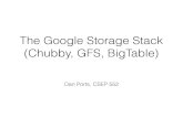 The Google Storage Stack (Chubby, GFS, BigTable)courses.cs.washington.edu/courses/csep552/16wi/slides/... · 2016. 2. 4. · •Each of these systems has been quite inﬂuential •