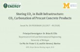 Storing CO2 in Built Infrastructure: CO Carbonation of ......• ‘Bendable’ concrete • Offers improved durability, longer lifetime of precast concrete products University of