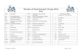 Review of Psychotropic Drugs 2009 · 1, 2, 3 (