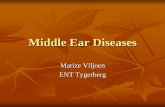 Middle Ear Diseases · Acute Otitis Media Inflammation +/ infection of middle ear Short + severe episode Most common children Associated with respiratory infx/ blocked sinuses or