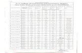 Time Table Newgscen.shikshamandal.org/.../bcom-and-mcom-tt-2020-2021.pdf · 2020. 9. 21. · Shiksha Mandal Wardha's G. S. College of Commerce and Economics, Nagpur Time Table (online)