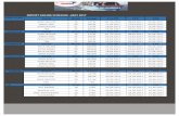 SAILING SCHEDULE - MAY 2017 · 2017. 5. 4. · KOTA SURIA 22 0013W 25.05.2017 30.05.2017 24.06.2017 SINGAPORE Vessel Week Voyage Cut-Off ETD ETA KOTA SEJATI 18 0019W 02.05.2017 05.05.2017
