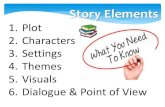 Story Elements · 2019. 12. 3. · Story Elements 1. Plot 2. Characters 3. Settings 4. Themes 5. Visuals 6. Dialogue & Point of View . Plot ... Cinderella wants to go to the ball,