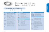 Deep groove ball bearings - Meta Rulman · Deep groove ball bearings 26 Product Details Boundary dimensions In accordance with ISO 15-1998 Tolerances Normal, ABEC 1 P6 (SKF Explorer)