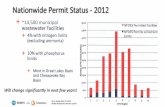 Nationwide Permit Status - 2012 - MCWRSmcwrs.org/Conferences/2017/Umble_NitrogenTrading_PPT.pdf · 2017. 5. 24. · •Establish the Unit Costs for Reduction Credits 9 TP Annual Cost