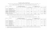 University of Pune - NMIET€¦ · Analysis of products of combustion, Calorific value – HCV & LCV, Bomb and Boy’s gas calorimeters List of Practicals: 1. Joule’s experiment