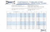 Capacity Table Page 1 0004 - BifwaterIOC: x 7.25 12A: 12 x 5.8 12B: 12 x 7.25 12C: 12 x 8.7 14A: 14 x 6.3 14B: 14 x 8.7 14C: 14 x 10.15 Ref. 20180.21-1 (S) Static (C) Corner TAP CFS