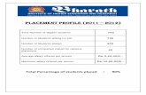 PLACEMENT PROFILE (2011 – 2012)€¦ · 200 250 no. of students offered in the year 2011‐12 cse csw it ece etc e&i eee mech auto civil bio‐med bio‐info ibt mba mca cse csw