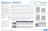 For All TRREB Member Inquiries: Market Watch For All ...Sales New Listings Active Listings Average Price Avg. LDOM Avg. PDOM 8,445 10,563 25.1% 13,053 17,802 36.4% 15,375 17,313 12.6%
