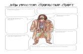Name: Period: John Proctor: Character Chartfsmithenglishiii.weebly.com/uploads/7/9/7/8/... · John Proctor: Character Chart Directions: Complete each bubble with information about