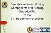 U.S. Department of Justice Grant-Making - Terri Sewell · 2015. 7. 8. · Thoroughly read the solicitation, call for concept papers, request for proposals, etc. Call or email the