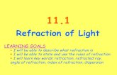 11.1 Refraction of Light - Weeblysciencewithz.weebly.com/.../11.1_refraction_of_light.pdf11.1 Refraction of Light LEARNING GOALS! I will be able to describe what refraction is! I will