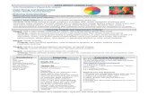 Vocabulary Materials Learning Standards...• Tertiary means third, and tertiary colors (also called intermediate colors) are made from mixing primary and secondary colors together.