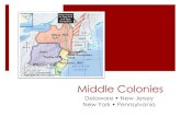 Middle Coloniesgholloway.weebly.com/.../middle_colonies_notes_-_pdf.pdf · 2018. 9. 8. · Middle Colonies Delaware New Jersey New York Pennsylvania . Colonies Charter Colony –