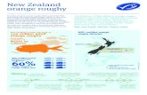 New Zealand orange roughy - MSC...New Zealand orange roughy “Certification of New Zealand orange roughy signals to the world that collaboration among industry, Māori iwi leaders,