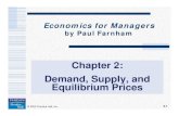 Chapter 2:Chapter 2: Demand Supply andDemand, Supply, and Equilibrium Priceshome.cerge-ei.cz/pstankov/Teaching/UNVA/Econ_510_F09/Ch... · 2009. 10. 22. · Demand shifters: variables