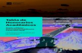 Tabla de Honorarios Académicos · 2018. 12. 13. · Tabla de Honorarios Académicos Grados 2017/18 universidad europea de Madrid 3 x Grado en Biotecnología 1.500,00 € 222,00 €