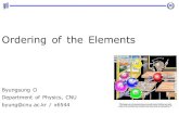 Ordering of the Elements - KOCWcontents.kocw.net/KOCW/document/2013/choognam/Obyungsung/... · 2016. 9. 9. · 1s 2 2s 22p 6 3s 23p 6 4s 23d 6 ⇒1s 2 2s 22p 6 3s 23p 63d 6 4s 2.
