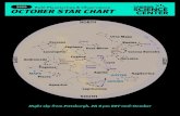 2020 Buhl Planetarium & Observatory OCTOBER STAR CHART€¦ · OCTOBER STAR CHART 2020 Buhl Planetarium is closed for renovations through early November. In the meantime, follow us