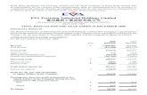 EVA Precision Industrial Holdings Limited 億和精密工業控股有限 …file.irasia.com/listco/hk/evaholdings/annual/2008/res.pdf · Profit before income tax 101,615 66,980 Income