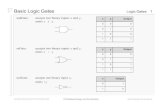 Basic Logic Gates Logic Gates 1 - Virginia Tech cs2704/spring04/notes/LogicGates.pdfآ  Logic Gates 1