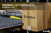 WESTROCK | Q4 FY2020 RESULTS · 2020. 11. 5. · 2) Non -GAAP Financial Measure. On a GAAP basis, earnings (loss) per diluted share were ($4.45) in Q4 FY20, $1.20 in Q4 FY19, and