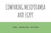 COMPARING MESOPOTAMIA AND EGYPT · Mesopotamia Sumer = 12 city states Most urbanized of the 1st Civs Frequent conflict was the cause of this (people sought refuge within city walls)