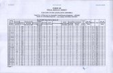 ceobihar.nic.in€¦ · asa 567 240 220 14 page 6 . Polling SINGH 28 FORM 20 FINAL RESULT SHEET LEGISLATIVE ASSEMBLY Total No. Of Electors in Assembly Constituency/segment Name of