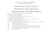 SAHALSOFTWARE SAHAL UNIVERSITY Market Structure Market ...easywaylearnacademy.com/wp-content/uploads/2020/10/... · Japanese CandleStick 1. How to Understand the Market Structure