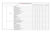 Fiat V30.00 Diagnostics List · 2013. 9. 29. · 500 07 1.2 69cv 1.3 multijet 16v 75cv. System Info. Read Dtc Clear Dtc Data stream Actuation Specail Functions Systems Fiat V30.00