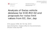 Analysis Swiss Vehicle Database for proposals EC, Ger, Jap · 2013. 2. 6. · Analysis M Cat sound energy EC, Ger, Jap % Total Vehicles per Category Subcategor y % Total Vehicles