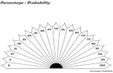 Percentage / Probability 45 40 30 20 50 55 60 80 90 100 …enchantedelements.com/.../Free_Dowsing_Charts-percentage.pdf · 2020. 8. 14. · Percentage / Probability 45 40 30 20 50
