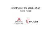 Infrastructure and Collaboration Japan - Spain · Ras Abu Fontas 3 SWRO Qatar Umm Al Houl SWRO, Qatar 2015 ACCIONA AGUA + MC. ADELAIDE SWRO, AUSTRALIA ACCIONA: ... Zamacois Fernandez,