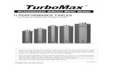 TurboMax - Thermo 2000 inc.€¦ · Page 2 Production d'eau chaude domestique. Pump Continuous Continuous Continuous Continuous Flow Rate Max Flow Rate Max Flow Rate Max Flow Rate