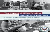 The Impact of HAVA Funding on the 2018 Elections - eac.gov...2018/10/03  · 2018 Federal Election and beyond; a reality that prompted the U.S. Election Assistance Commission (EAC)