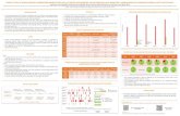 PHASE 2/3 TRIAL OF SUBCUTANEOUSLY ADMINISTERED … · 2018. 12. 1. · phase 2/3 trial of subcutaneously administered marzeptacog alfa (activated) an engineered fviia in hemophilia