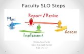 Faculty SLO Steps...Faculty SLO Steps Nora Spencer SLO Coordinator Fall 2017 What’s Covered Today A few steps taken from the checklist at slo.fullcoll.edu Create or have already